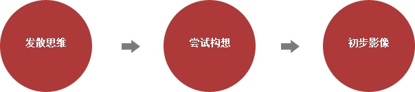 深圳VI设计分享之游戏中的LOGO应该长哪样？