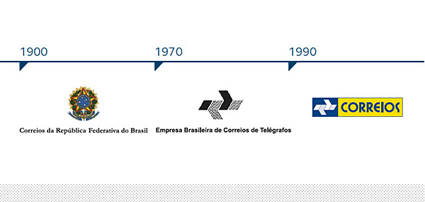 深圳VI设计分享之巴西邮政（Correios）启用新LOGO